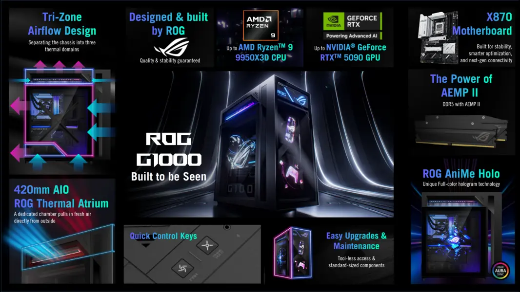 ASUS G1000 &mdash; флагманский игровой ПК ROG: корпус E-ATX, голографические вентиляторы AniMe Holo, СЖО 420 мм, процессор Ryzen 9 и видеокарта RTX 5090.