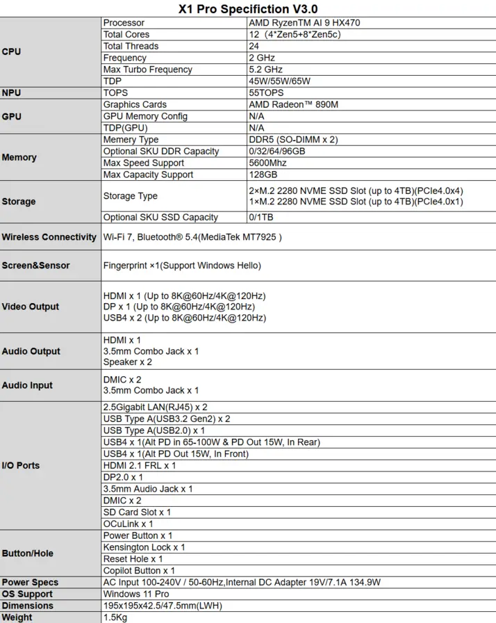 Minisforum обновила линейку мини-ПК моделями AI X1 Pro-470 на базе AMD Ryzen AI 9 HX 470 и MS-02 Ultra на базе Intel Core Ultra 9 295HX.