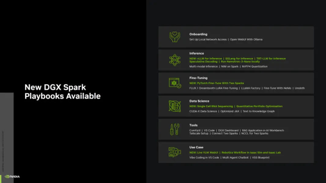 Производительность мини-ПК NVIDIA DGX Spark AI выросла в 2,5 раза с момента выпуска: Новые оптимизации значительно ускоряют генерацию AI-видео и разработку игровых модификаций RTX Remix.