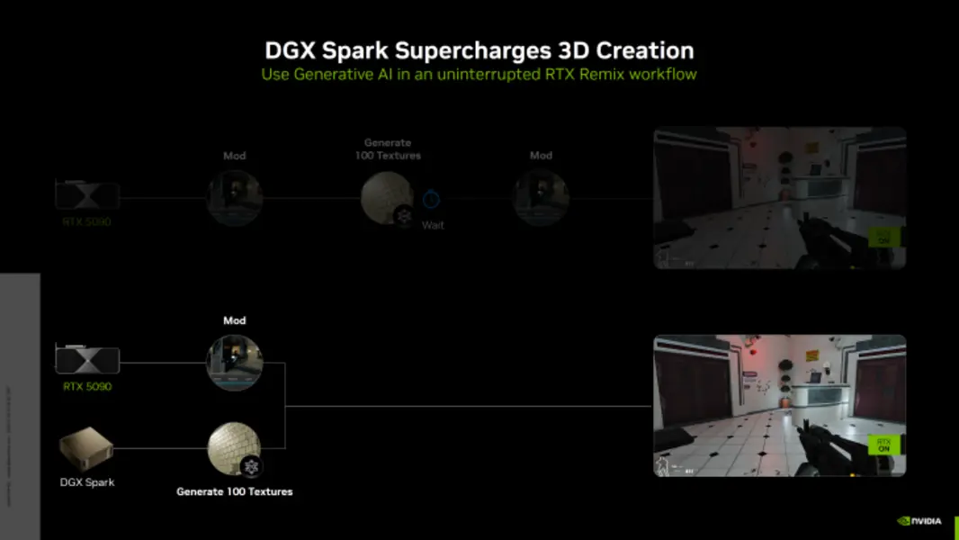 Производительность мини-ПК NVIDIA DGX Spark AI выросла в 2,5 раза с момента выпуска: Новые оптимизации значительно ускоряют генерацию AI-видео и разработку игровых модификаций RTX Remix.