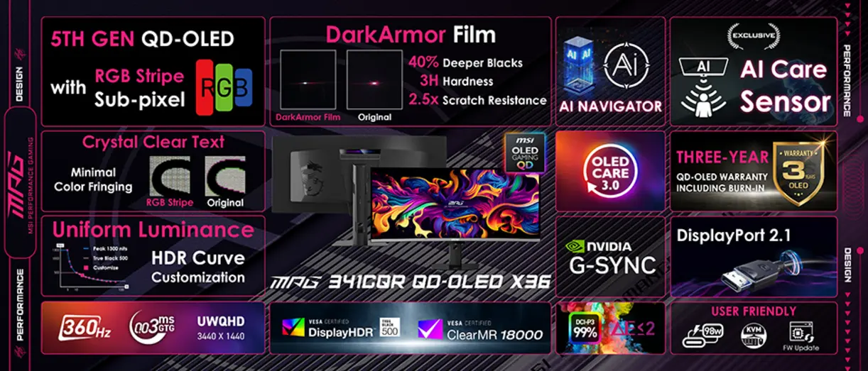 Игровой монитор MSI MPG 341CQR QD-OLED X36 &mdash; первый в мире с QD-OLED панелью Samsung 5-го поколения.