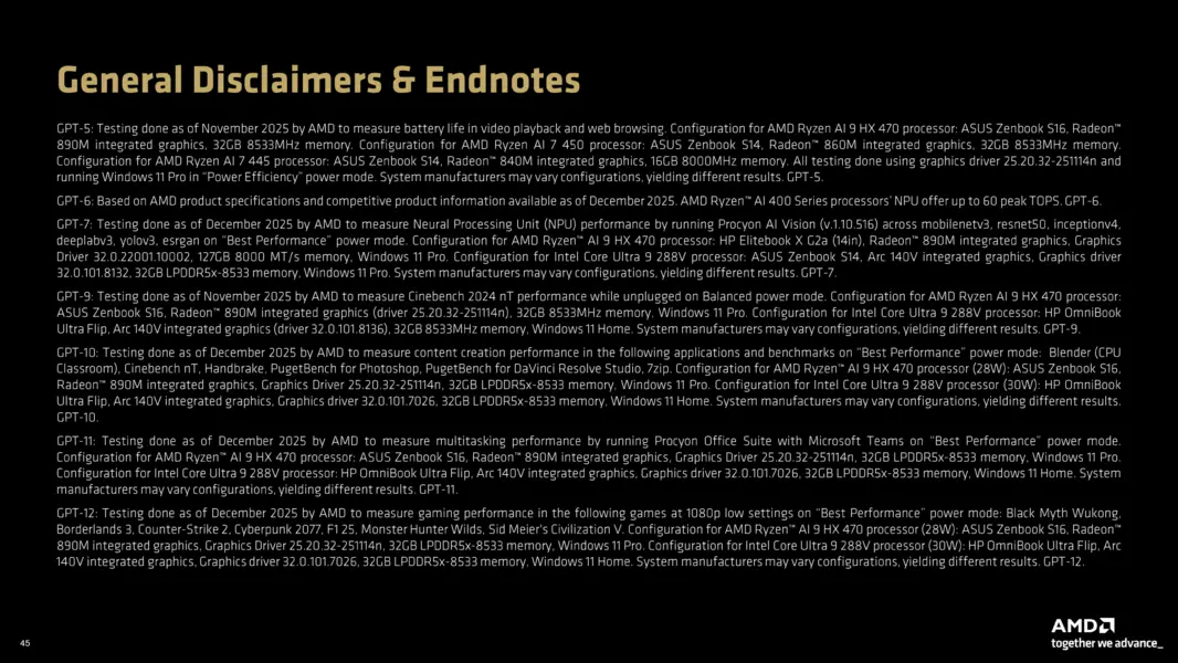 Представлены мобильные процессоры AMD Ryzen AI 400: до 12 ядер Zen 5, частота до 5,2 ГГц, производительность 60 TOPS, память 8533 MT/s и превосходство над Lunar Lake на 70% при том же TDP.