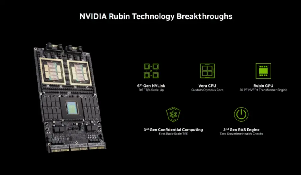 NVIDIA Rubin &mdash; самая передовая в мире платформа для ИИ: до 50 PFLOPS, память HBM4, процессор Vera с 88 ядрами Olympus и 5-кратный прирост производительности по сравнению с Blackwell.