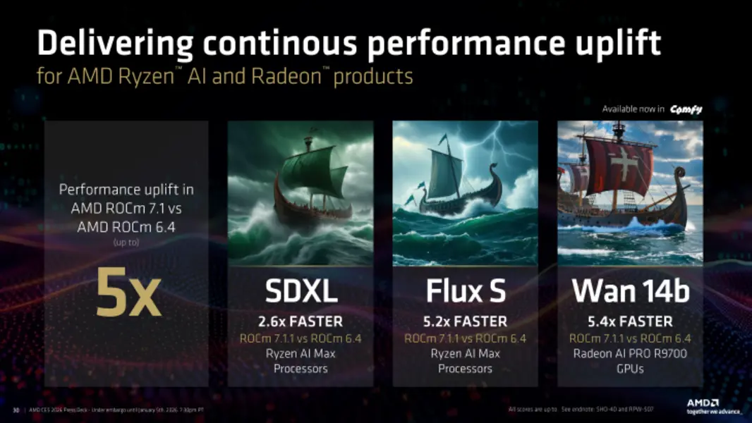 AMD ROCm 7.2.2 добавляет поддержку процессоров Ryzen AI 400 и обеспечивает более высокую скорость локального вывода.