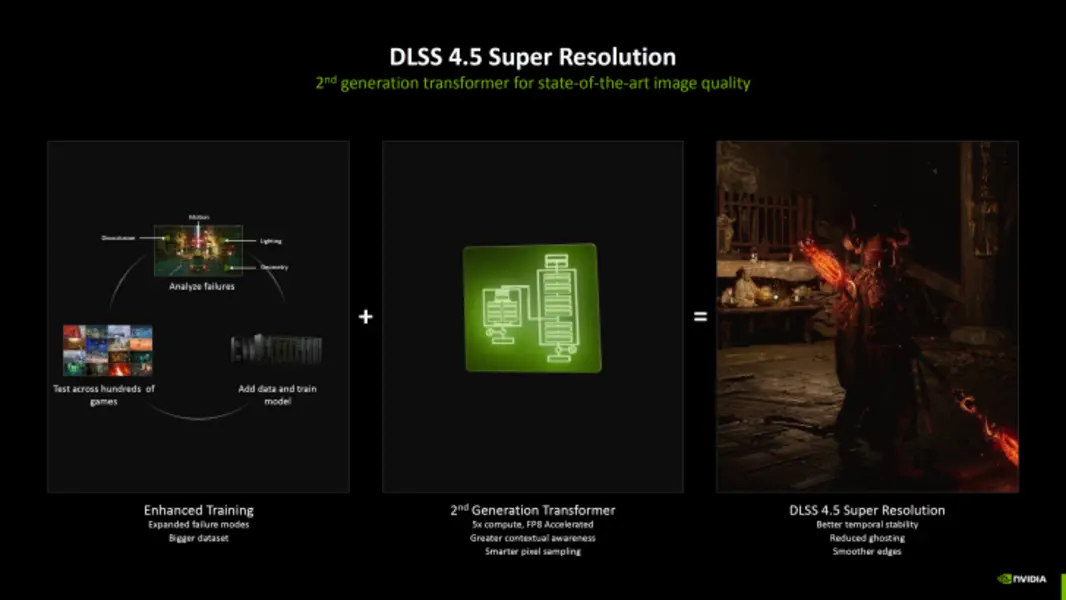 Новый драйвер NVIDIA GeForce Game Ready 591.74 с поддержкой DLSS 4.5 и RTX Super Res уже доступен