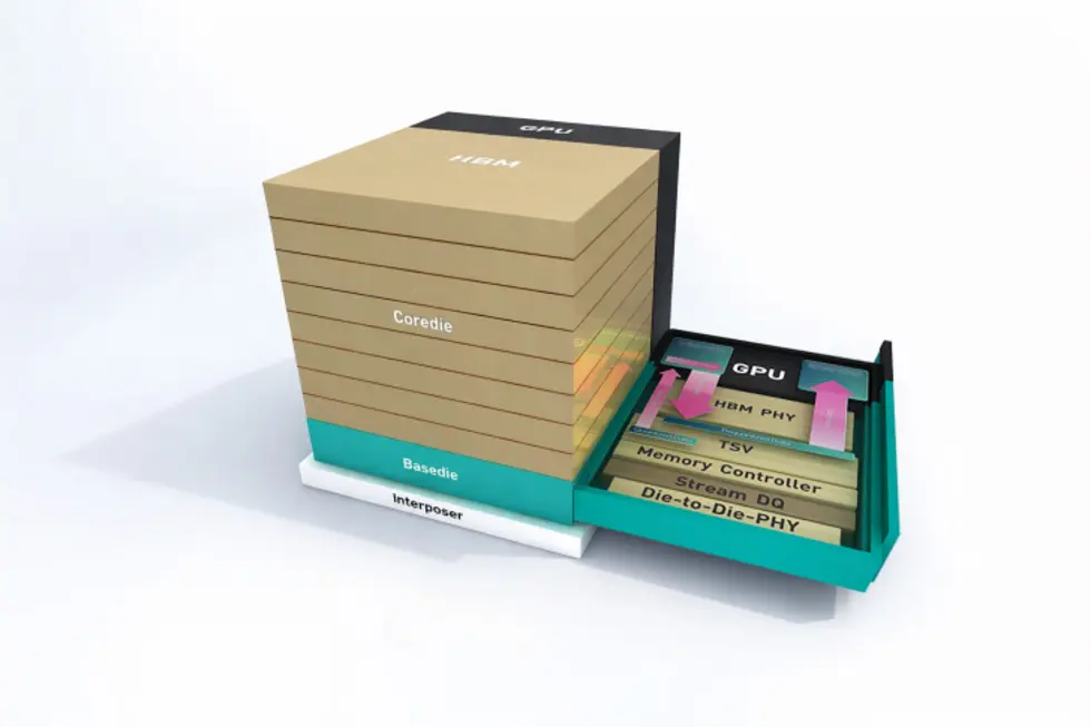 SK hynix представляет память нового поколения: HBM4 объёмом 48 ГБ со скоростью 11,7 Гбит/с, а также SOCAMM2 и LPDDR6 для грядущих платформ ИИ.