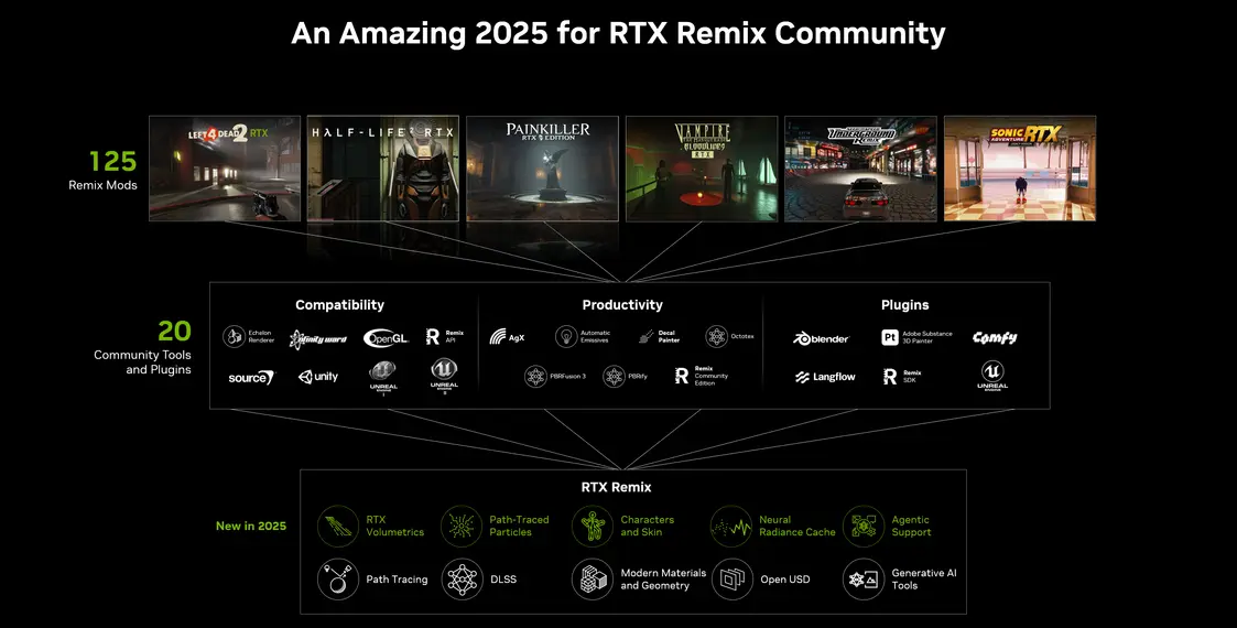 Логика NVIDIA RTX Remix вскоре получит новые динамические эффекты, реагирующие на события в играх.