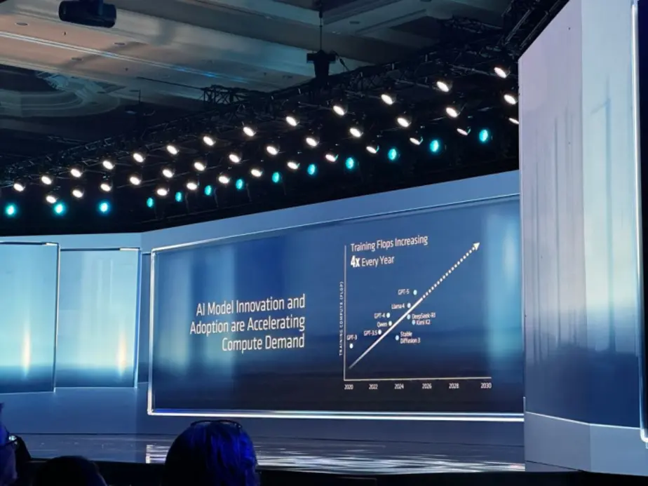 Глава AMD Лиза Су заявила, что миру потребуется вычислительная мощность уровня 