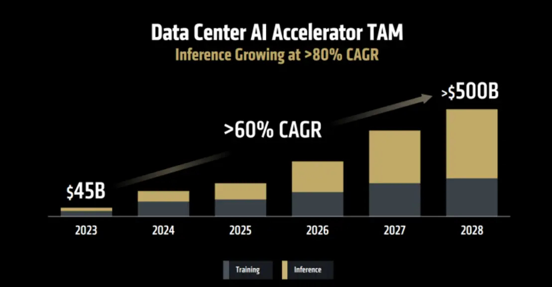 Эксклюзив Micron: Почему потребители совершенно неправильно понимают проблему дефицита памяти (в аппаратном обеспечении).