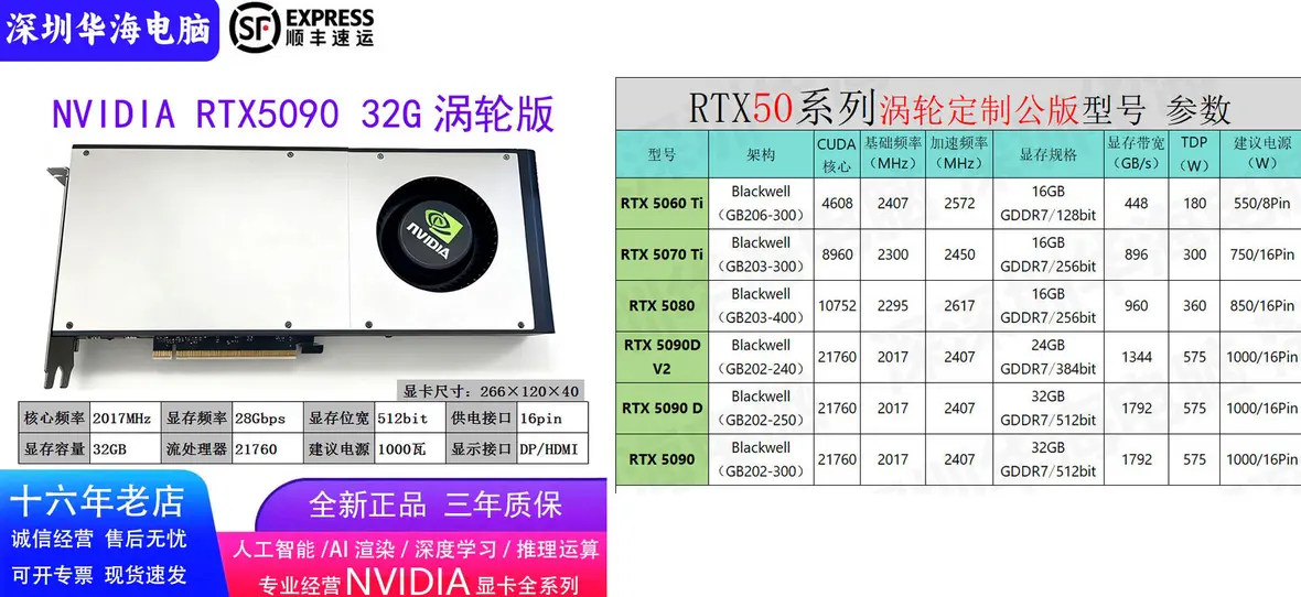 Вслед за RTX 5090, RTX 5080, RTX 5070 Ti и RTX 5060 Ti в Китае начали переделывать видеокарты в турбинные системы охлаждения.
