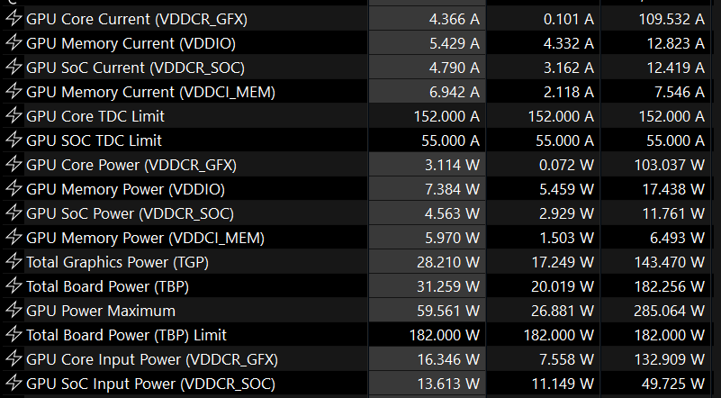 RebelsTool демонстрирует, как Linux по-прежнему раскрывает возможности управления питанием GPU AMD, недоступные в Windows.