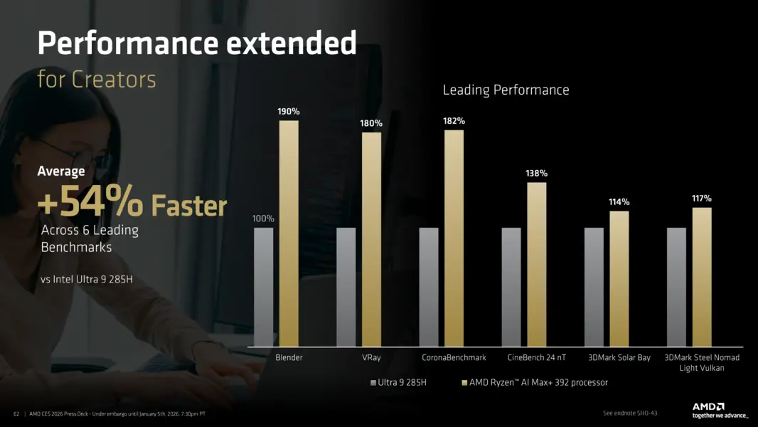 Первые тесты 12-ядерного процессора AMD Ryzen AI MAX+ 392