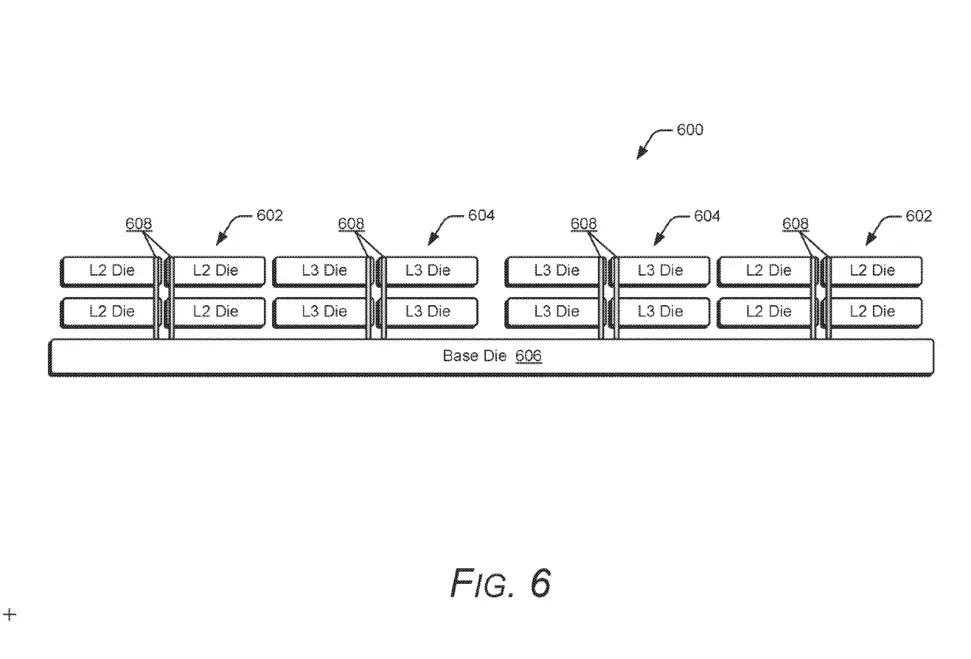 После внедрения L3-кэша вертикальной компоновки AMD изучает способы многослойного размещения кэш-памяти L2 в будущих чипах, что обеспечит меньшие задержки по сравнению с традиционными архитектурами.