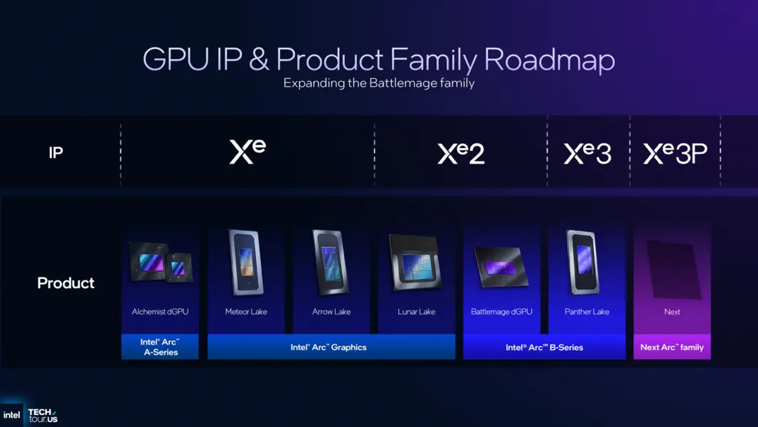 Бывший архитектор графических процессоров Qualcomm и AMD Эрик Демерс переходит в Intel для ускорения разработки графических решений и технологий ИИ