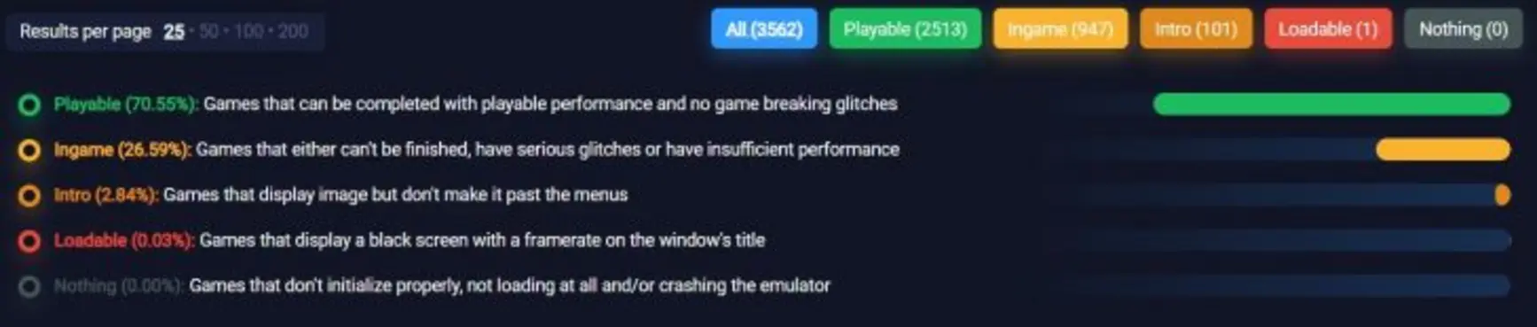 Разработчики RPCS3 сообщили, что уже 70% игр для PlayStation 3 стабильно работают через эмулятор