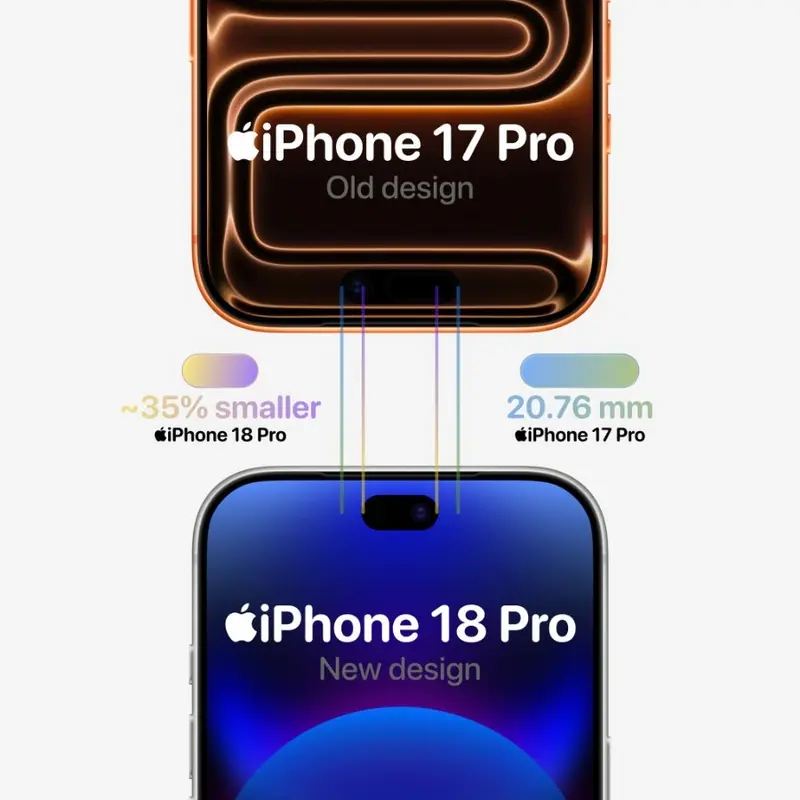 Сравнение iPhone 18 Pro и iPhone 17 Pro: Dynamic Island уменьшится на 35%, текущий вырез составляет 20,76 мм