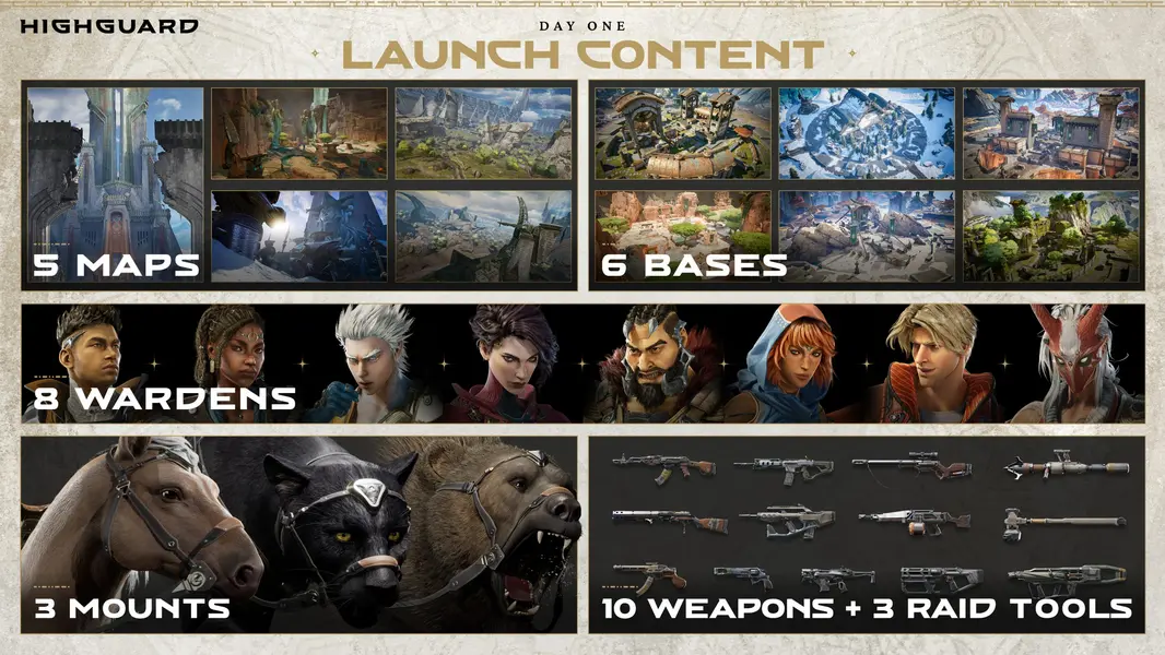 Состоялся релиз Highguard &mdash; нового PvP-рейд-шутера от создателей Apex Legends и Titanfall 2; в первый же час пиковый онлайн в Steam достиг 97 000 игроков