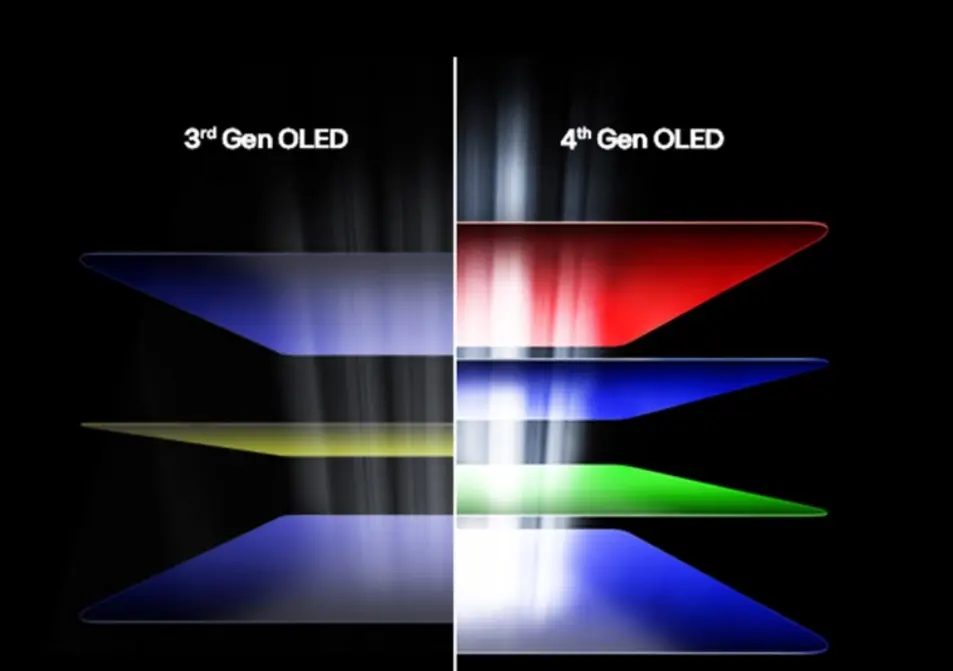 Поставки панелей для OLED-мониторов выросли на 65% в 2025 году, и ожидается, что в 2026 году темпы роста сохранятся на уровне выше 50%.
