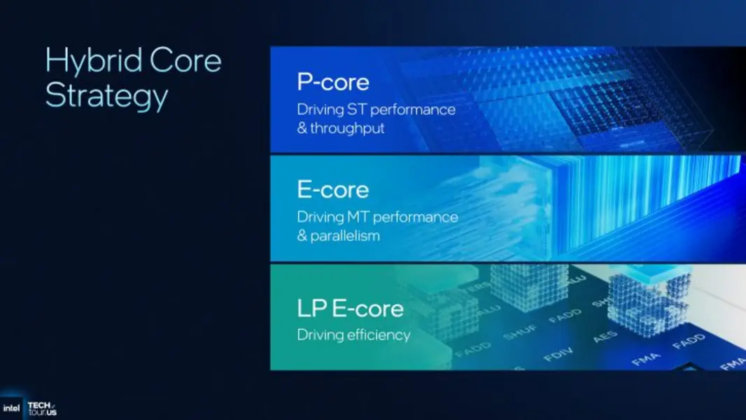 Процессоры Panther Lake от Intel на базе новых P-ядер Cougar Cove и E-ядер Darkmont обходят архитектуру Zen 5/5c от AMD по показателю IPC