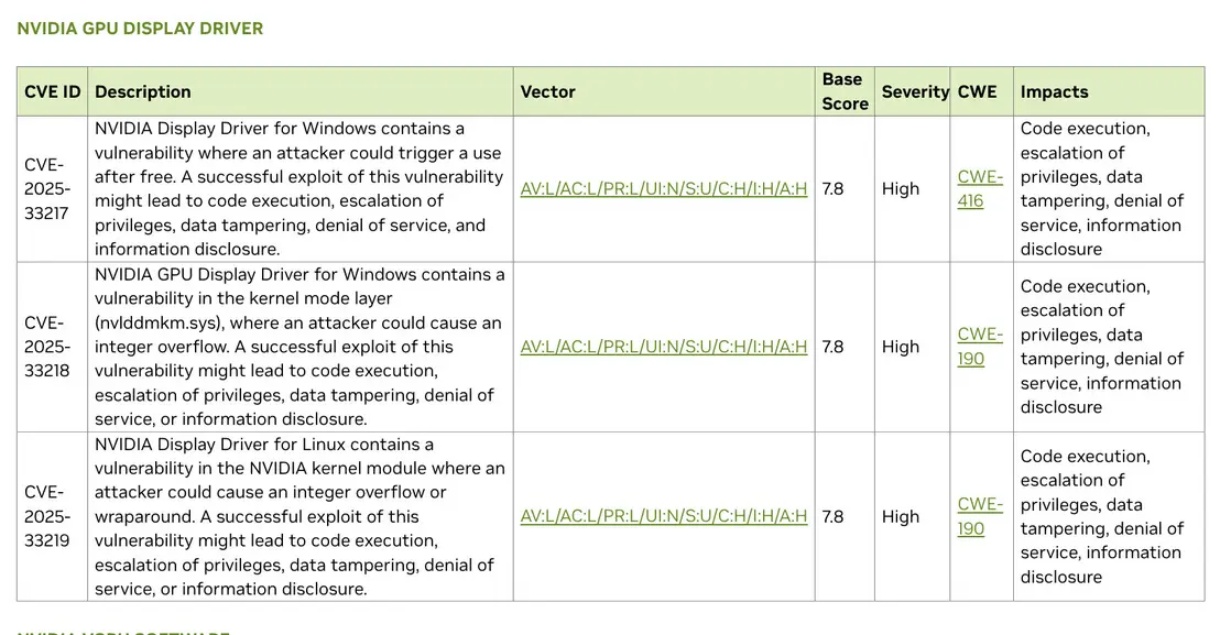 Обновление GPU NVIDIA GeForce теперь