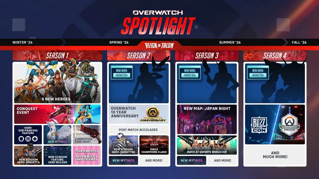 «Мы убираем двойку»: Overwatch 2 теперь будет называться просто Overwatch