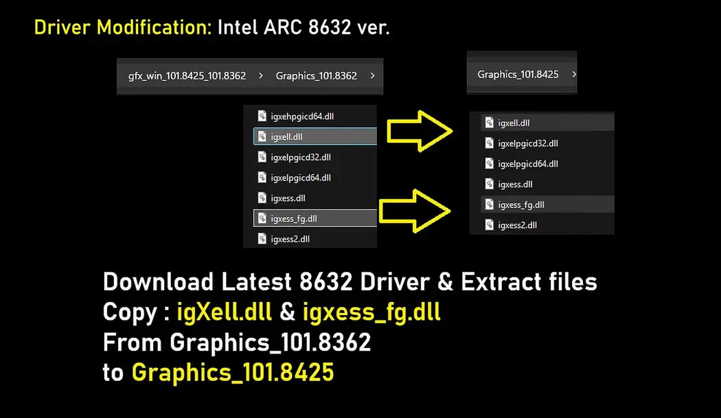 Intel XeSS 3 Multi-Frame Generation включили на Intel Arc A380 с помощью пользовательского обхода, что втрое увеличило показатель «FPS» в Cyberpunk 2077