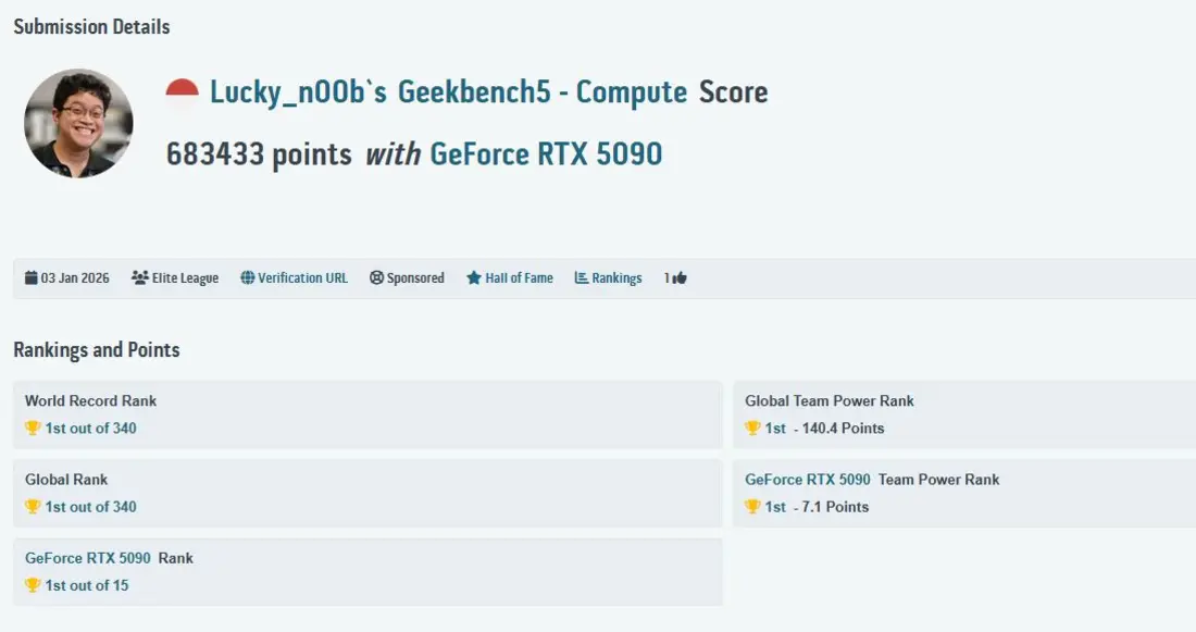 MSI RTX 5090 Lightning Z разогнали до предела: ядро GPU треснуло от запредельного напряжения
