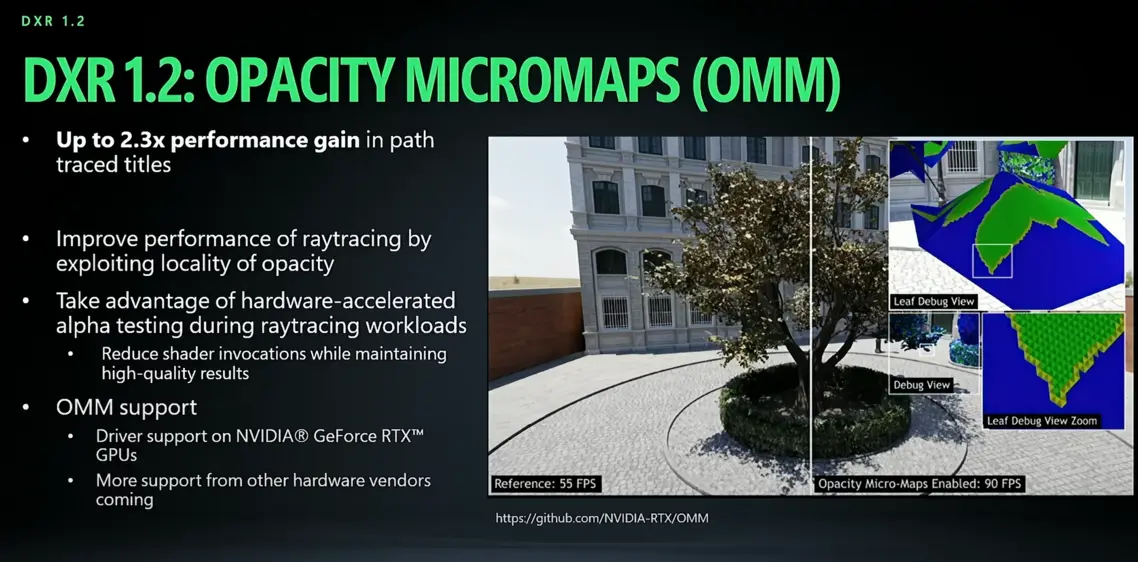 Microsoft выпускает Shader Model 6.9, DXR 1.2 и улучшения DX12 в Agility SDK 1.619, NVIDIA с самой широкой поддержкой
