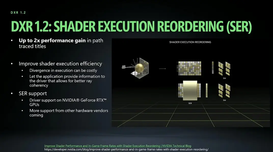 Microsoft выпускает Shader Model 6.9, DXR 1.2 и улучшения DX12 в Agility SDK 1.619, NVIDIA с самой широкой поддержкой