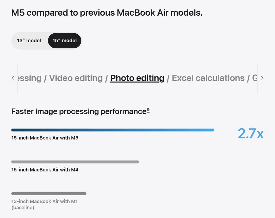 Apple случайно упомянула несуществующий 15-дюймовый MacBook Air на M1 при сравнении своего M5 со старыми чипсетами, но быстро исправила ошибку