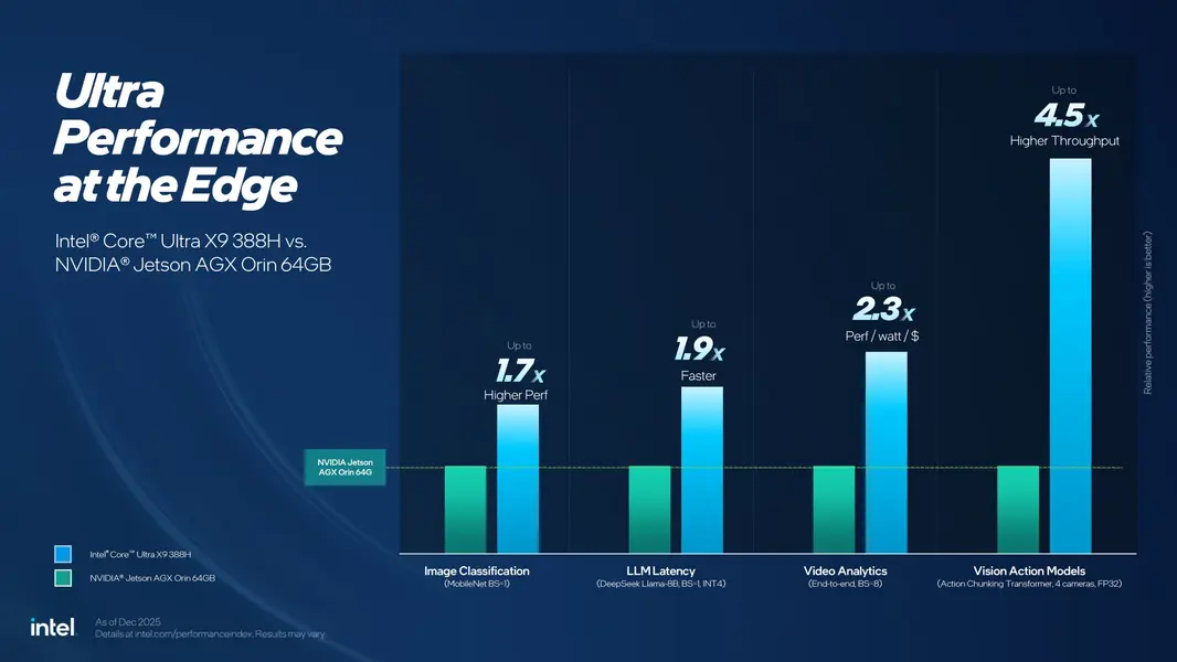 Intel запускает процессоры Bartlett Lake и Panther Lake для Edge: до 12 P-ядер с частотой 5,9 ГГц