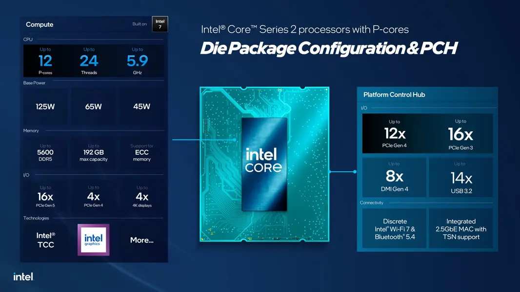 Intel запускает процессоры Bartlett Lake и Panther Lake для Edge: до 12 P-ядер с частотой 5,9 ГГц