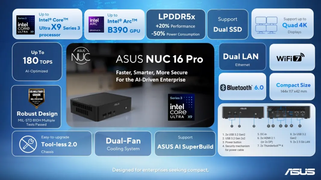ASUS представила компактный NUC 16 PRO на базе Intel Core Ultra X7 358H по цене 1600 долларов