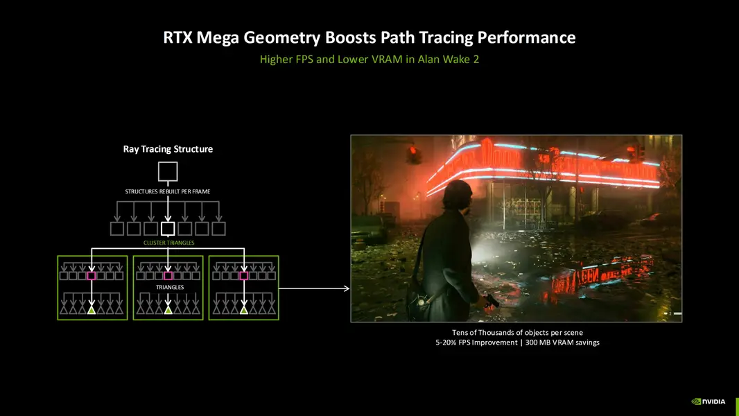 The Witcher 4 получит обновленную технологию NVIDIA RTX Mega Geometry: выше FPS, меньше нагрузка на VRAM