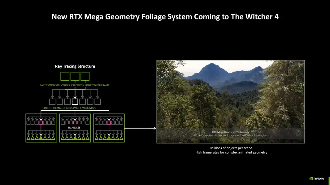 The Witcher 4 получит обновленную технологию NVIDIA RTX Mega Geometry: выше FPS, меньше нагрузка на VRAM