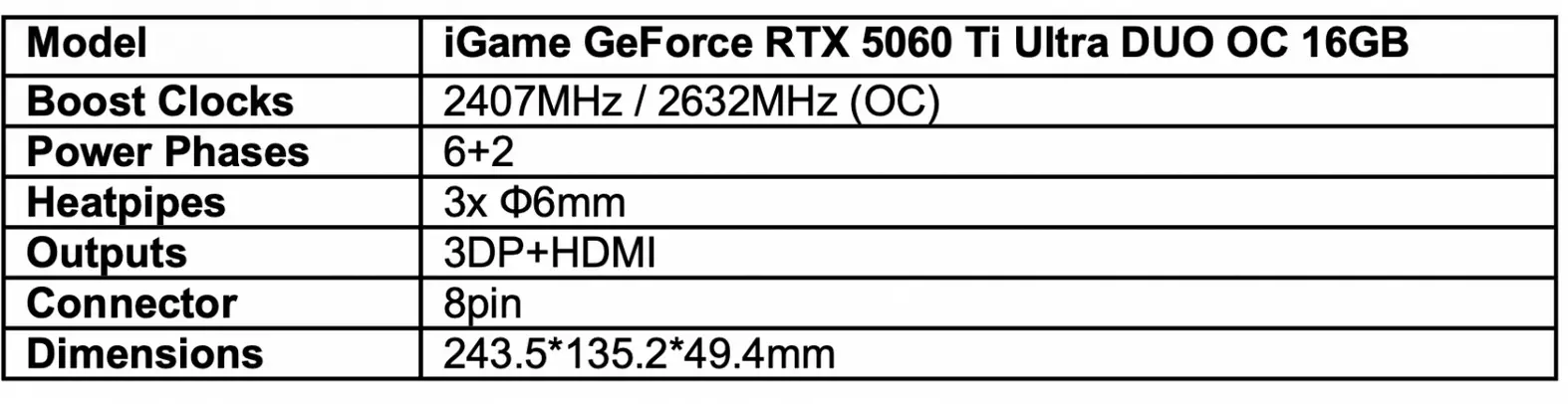 Colorful представляет серию видеокарт iGame GeForce RTX 50 Ultra Black в стиле хип-хоп-искусства
