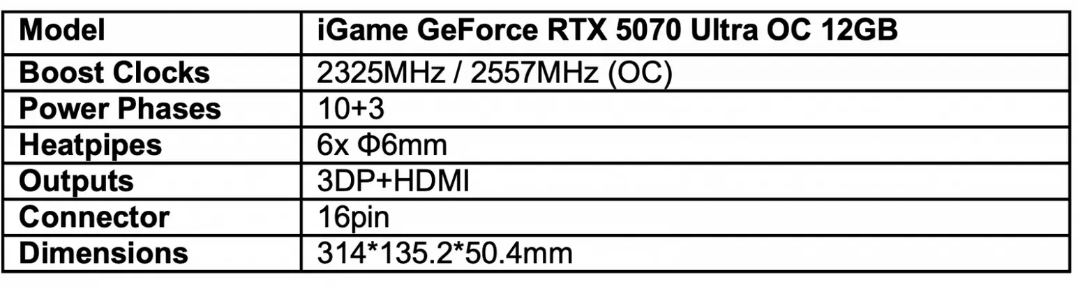 Colorful представляет серию видеокарт iGame GeForce RTX 50 Ultra Black в стиле хип-хоп-искусства