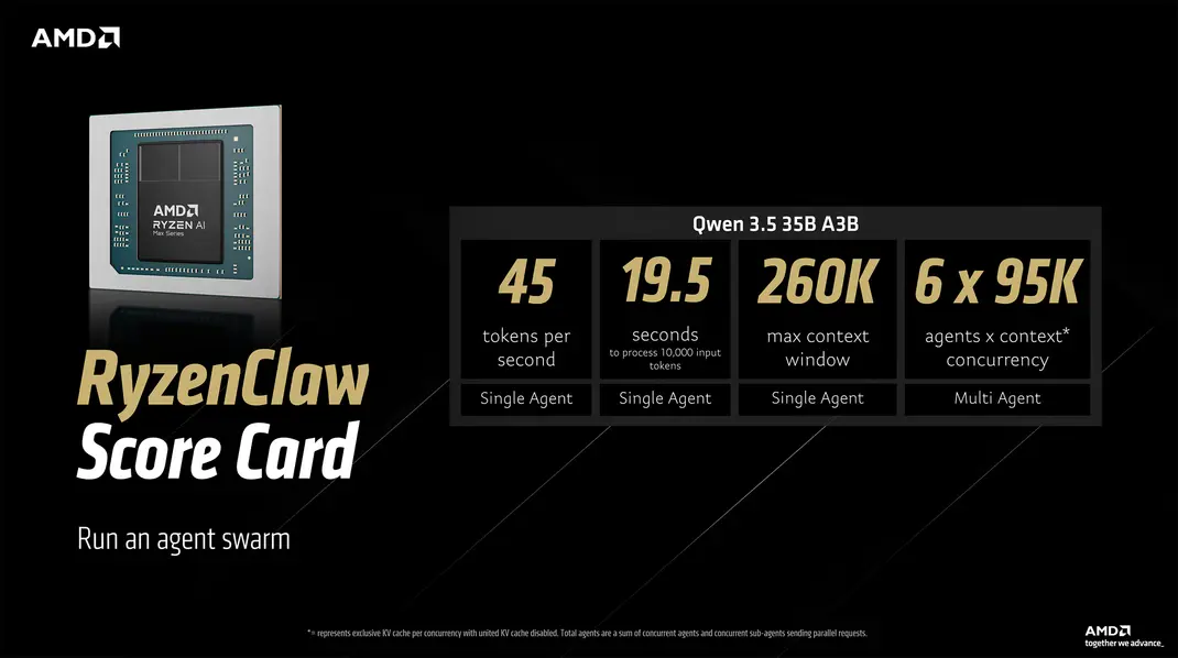 APU AMD Ryzen AI MAX и GPU Radeon AI PRO открывают невероятные возможности в OpenClaw AI Agent