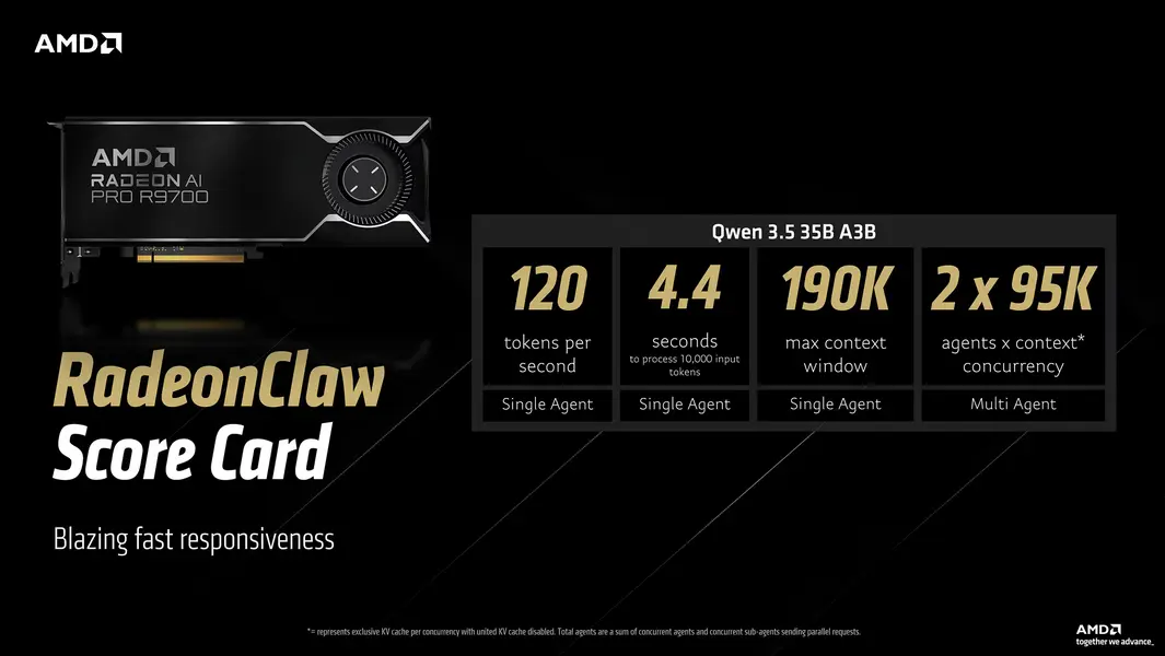 APU AMD Ryzen AI MAX и GPU Radeon AI PRO открывают невероятные возможности в OpenClaw AI Agent