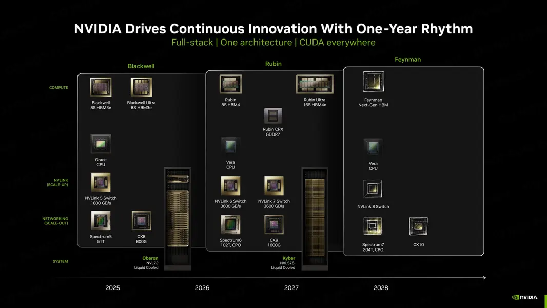 Смотрите прямую трансляцию выступления CEO NVIDIA Дженсена Хуанга на GTC 2026: Вера Рубин и большие сюрпризы
