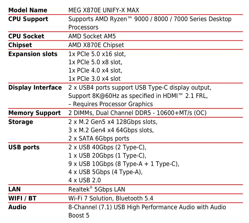 Скоро в продаже: материнская плата MSI MEG X870E Unify-X MAX с поддержкой DDR5 до 10600 MT/s
