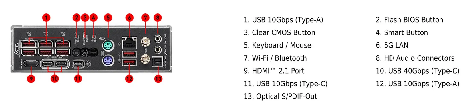 Скоро в продаже: материнская плата MSI MEG X870E Unify-X MAX с поддержкой DDR5 до 10600 MT/s