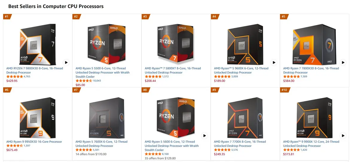 Четырехлетний 6-ядерный процессор AMD наступает на пятки Ryzen 7 9800X3D в топе продаж Amazon US