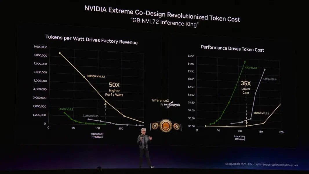 NVIDIA ожидает взрывной рост выручки от вычислительного оборудования до 1 триллиона долларов за два года на фоне &laquo;инфлекционной точки&raquo; ИИ в сфере инференса