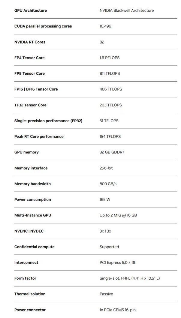 NVIDIA RTX PRO 4500 Blackwell Server Edition: более 10 тысяч ядер и 32 ГБ памяти GDDR7 в однослотовом исполнении