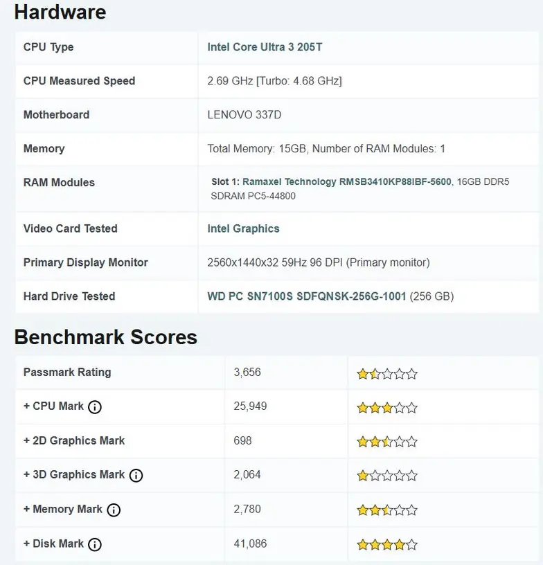 Intel Core Ultra 3 205T впервые замечен в PassMark: немного медленнее Ultra 5 225T в многопоточном тесте
