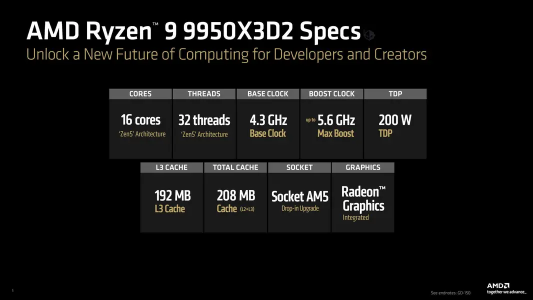 AMD выпускает Ryzen 9 9950X3D2 Dual Edition: первый в мире процессор с двойным &laquo;3D V-Cache&raquo;, 5,6 ГГц, 208 МБ кэша и TDP 200 Вт