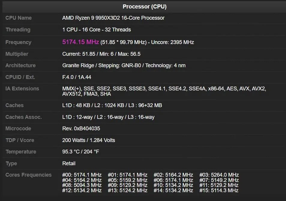 AMD Ryzen 9 9950X3D2 заметили в CPU-Z: характеристики указывают на 128 МБ кэша L3?