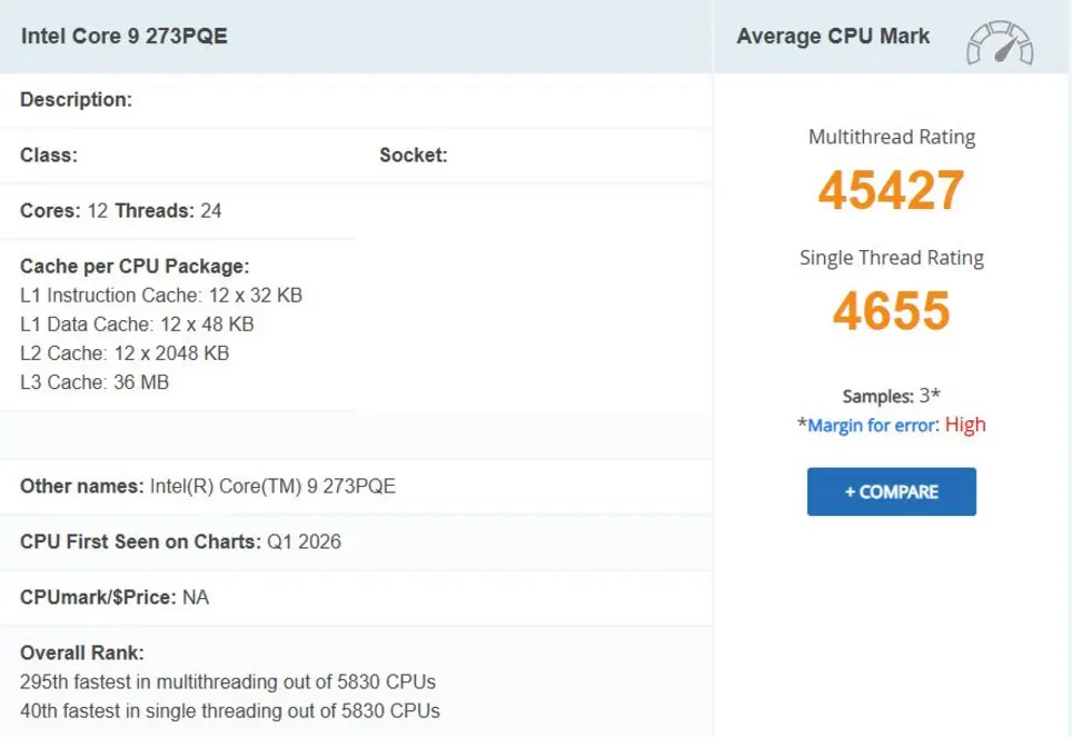 Intel Bartlett Lake Core 9 273PQE протестирован в PassMark: на 22% ниже многопоточная производительность, чем у i9-14900K, при вдвое меньшем количестве ядер