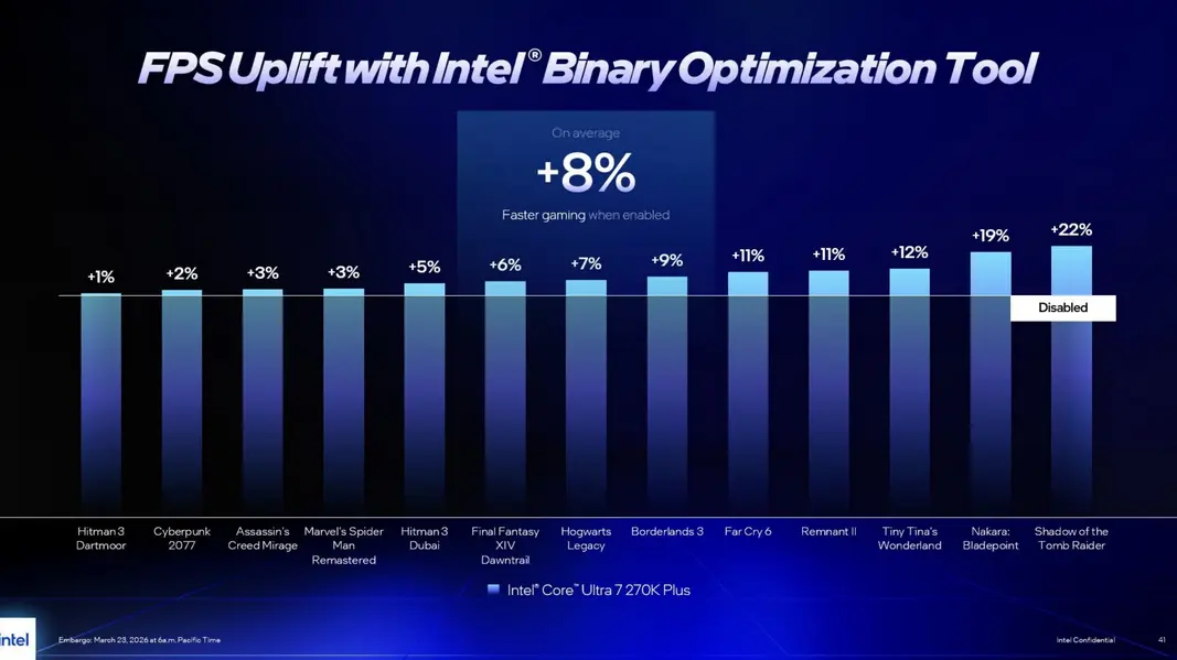 Intel раскрывает подробности Binary Optimization Tool: новая попытка исправить «бардак с APO» или настоящий прорыв для x86?